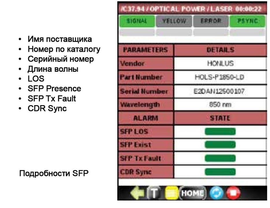 Информация SFP