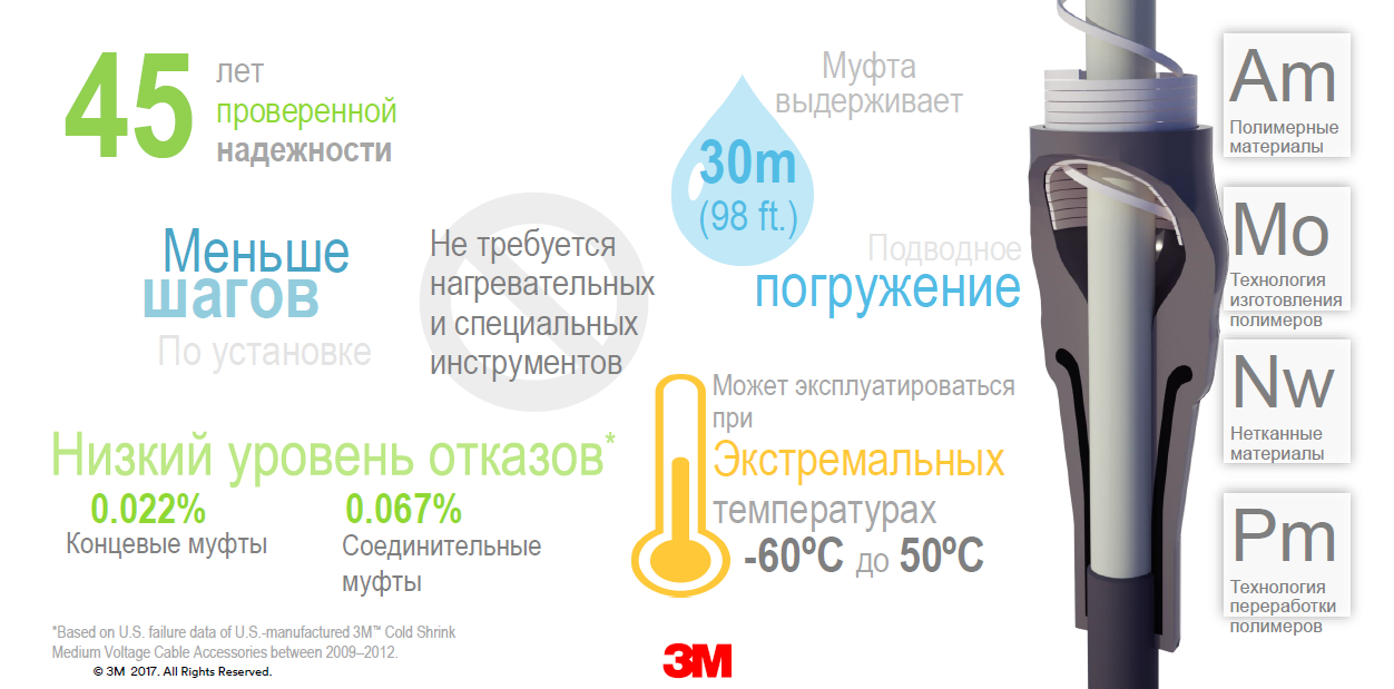 Основные преимущества технологии холодной усадки