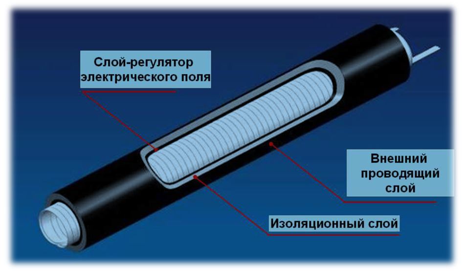 Кабельные муфты холодной усадки 3М