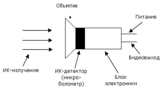 Схема тепловизора