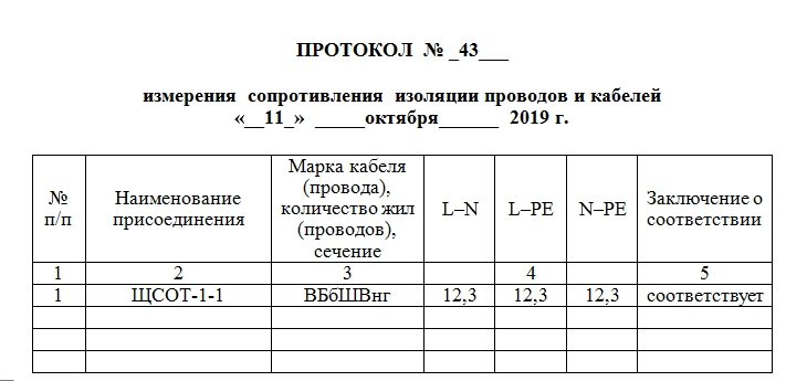 Пример протокола проверки сопротивления изоляции кабелей, проводов