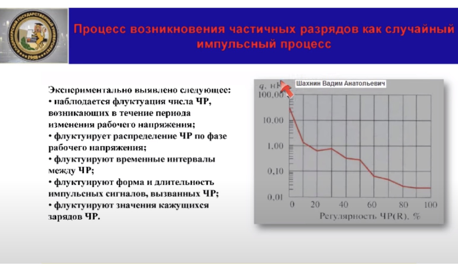 Анализ и моделирование частичных разрядов в изоляции высоковольтного оборудования