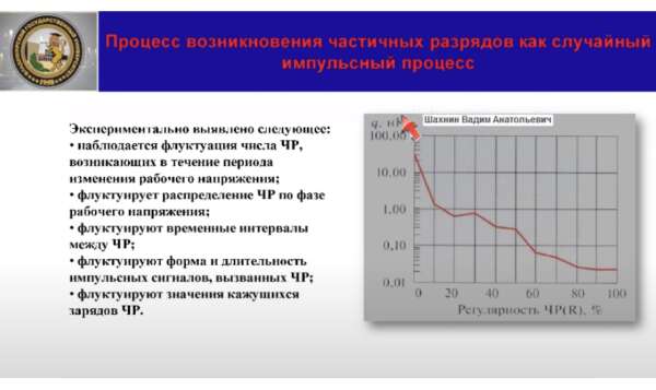 Анализ и моделирование частичных разрядов в изоляции высоковольтного оборудования