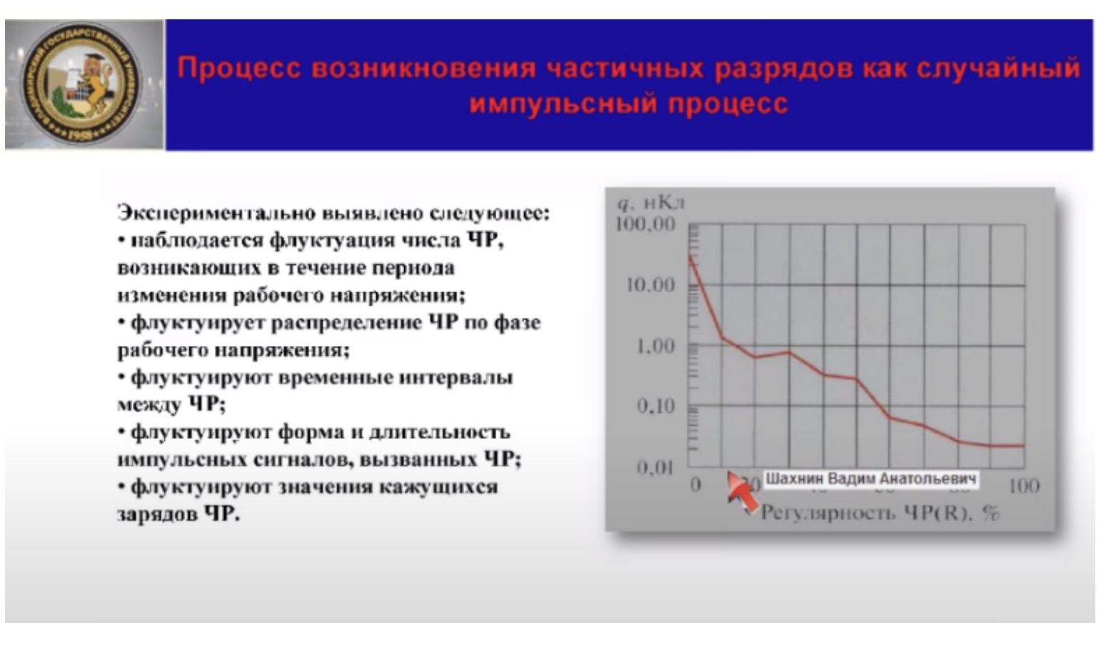 Анализ и моделирование частичных разрядов в изоляции высоковольтного оборудования