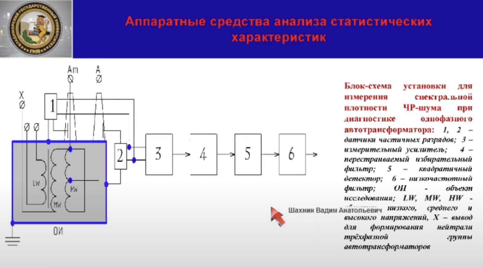 Анализ и моделирование частичных разрядов в изоляции высоковольтного оборудования