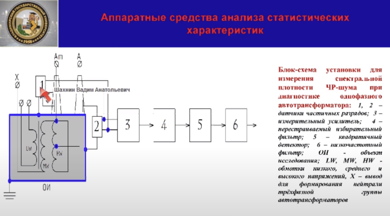 Анализ и моделирование частичных разрядов в изоляции высоковольтного оборудования