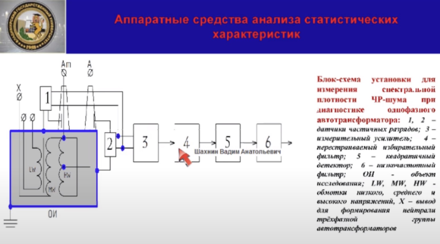 Анализ и моделирование частичных разрядов в изоляции высоковольтного оборудования
