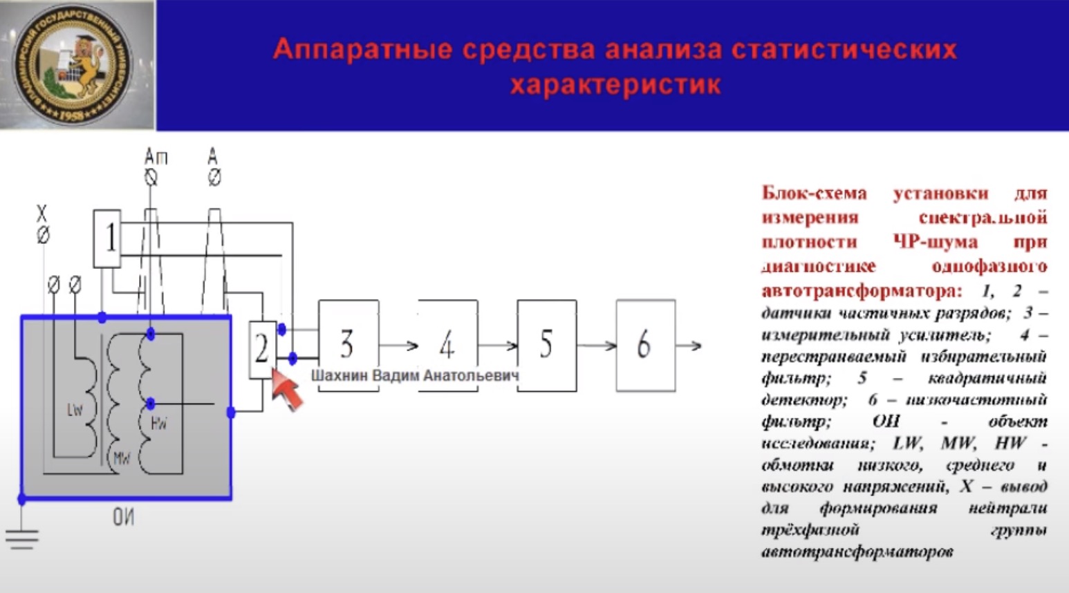 Анализ и моделирование частичных разрядов в изоляции высоковольтного оборудования