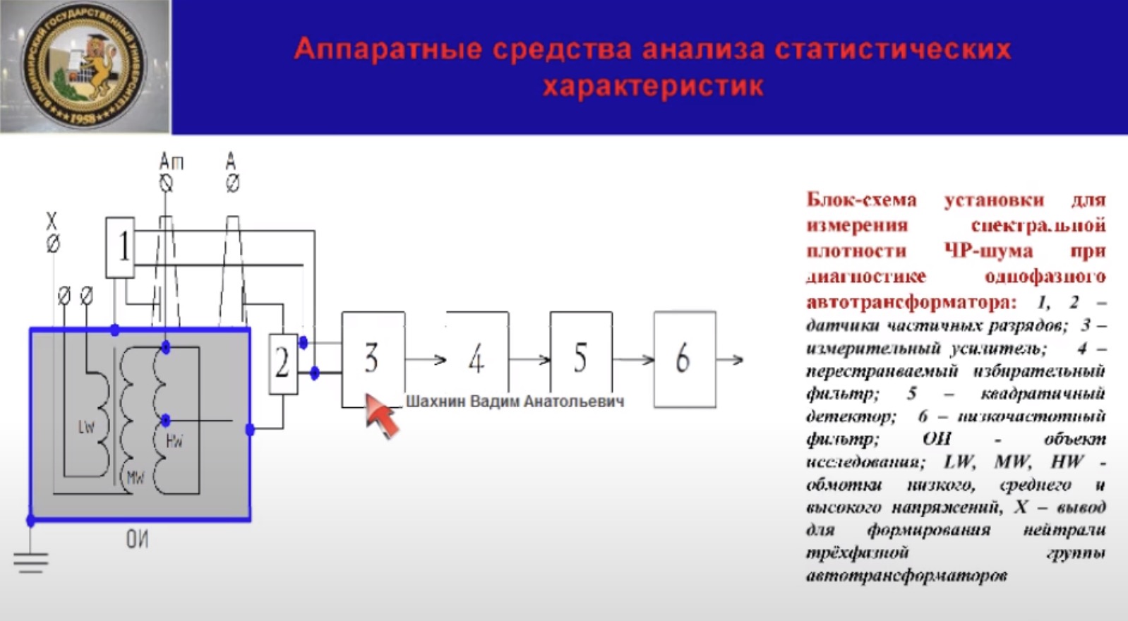 Анализ и моделирование частичных разрядов в изоляции высоковольтного оборудования