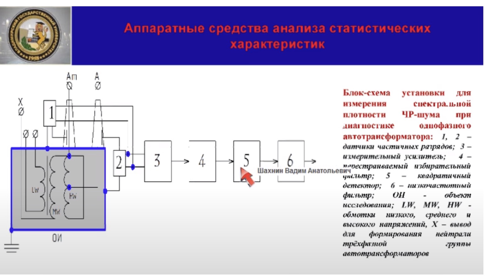Анализ и моделирование частичных разрядов в изоляции высоковольтного оборудования
