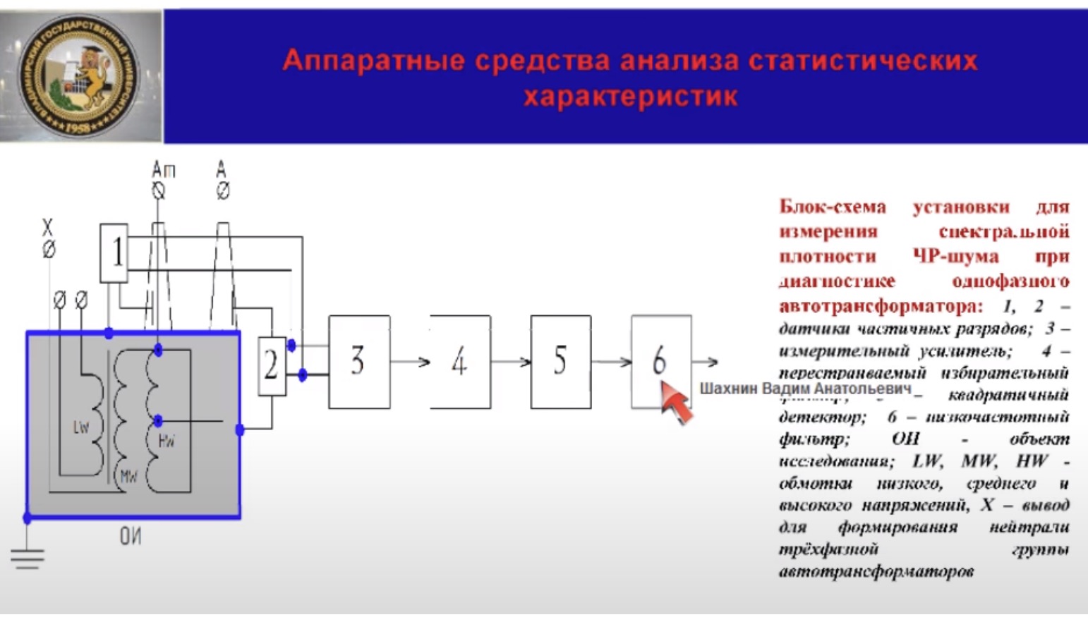 Анализ и моделирование частичных разрядов в изоляции высоковольтного оборудования