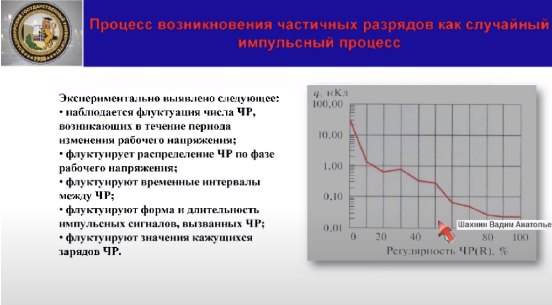 Анализ и моделирование частичных разрядов в изоляции высоковольтного оборудования