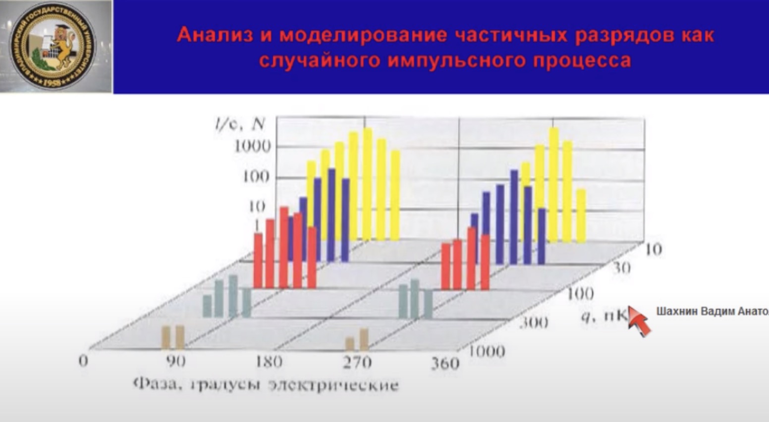 Анализ и моделирование частичных разрядов в изоляции высоковольтного оборудования