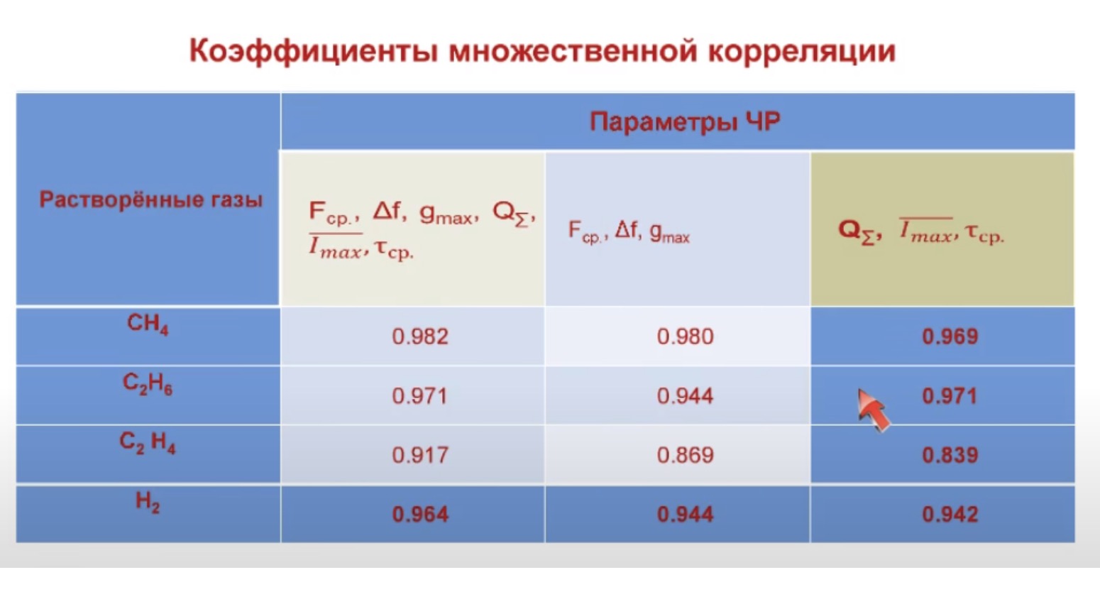 Анализ и моделирование частичных разрядов в изоляции высоковольтного оборудования