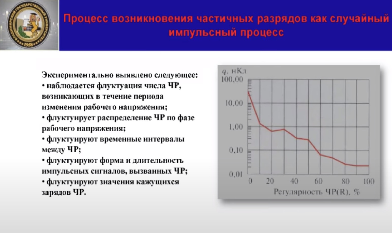 Анализ и моделирование частичных разрядов в изоляции высоковольтного оборудования