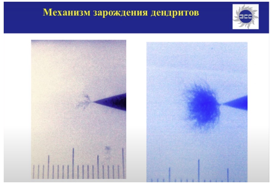 Механизм зарождения дендритов