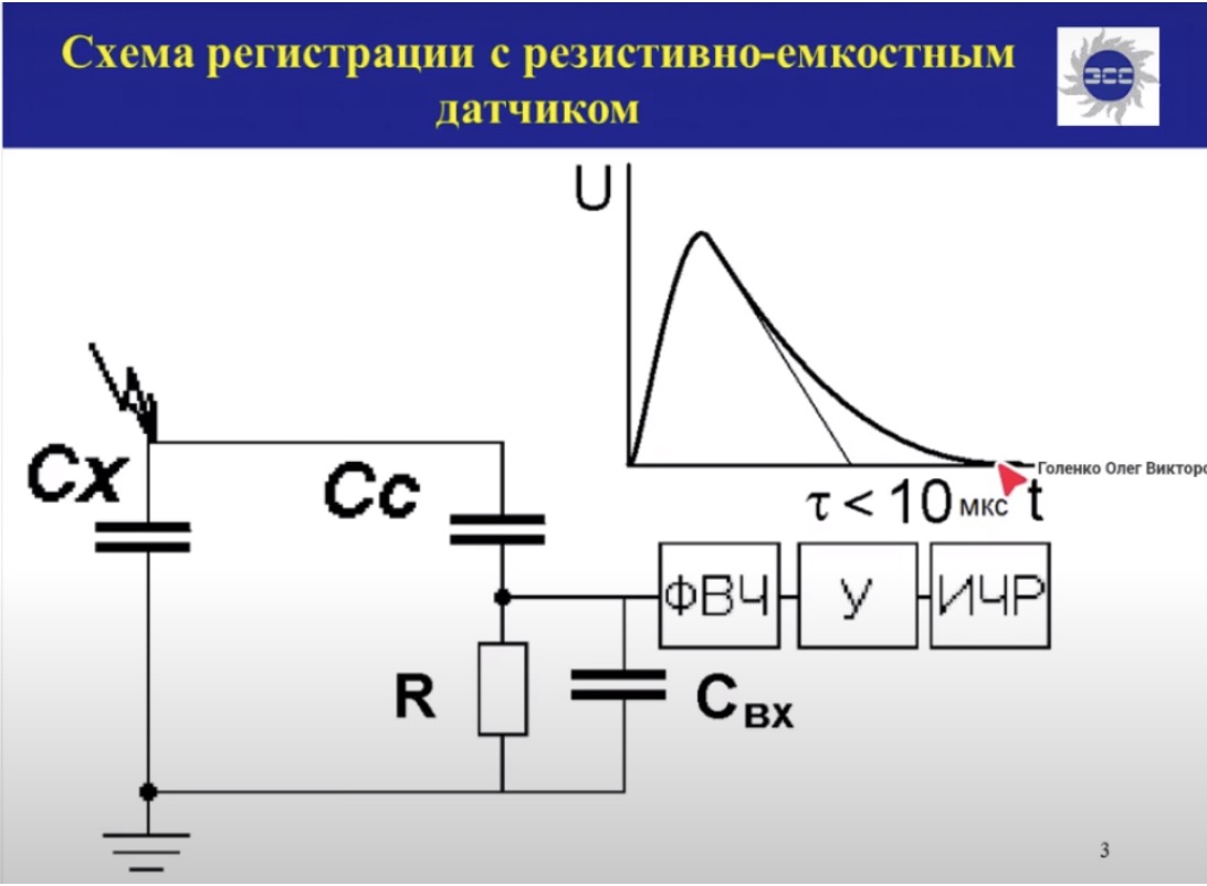 Практические аспекты регистрации частичных разрядов в электрооборудовании электрическим методом