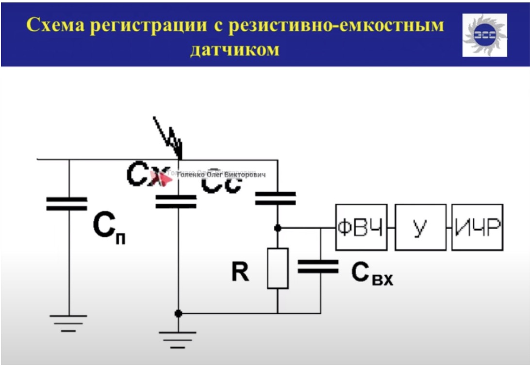 Практические аспекты регистрации частичных разрядов в электрооборудовании электрическим методом