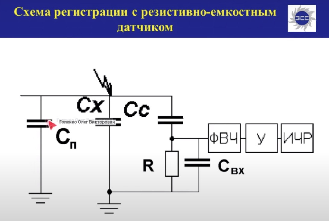Практические аспекты регистрации частичных разрядов в электрооборудовании электрическим методом