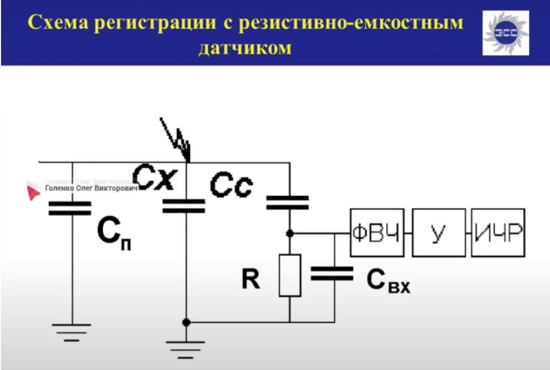 Практические аспекты регистрации частичных разрядов в электрооборудовании электрическим методом
