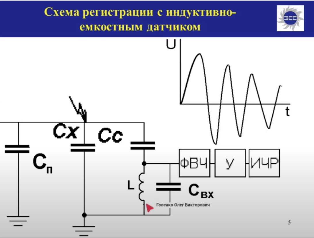 Практические аспекты регистрации частичных разрядов в электрооборудовании электрическим методом