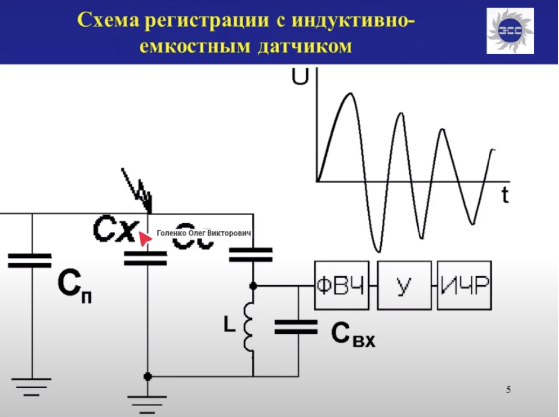 Практические аспекты регистрации частичных разрядов в электрооборудовании электрическим методом