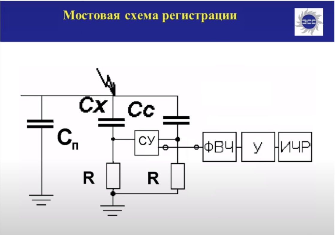 Практические аспекты регистрации частичных разрядов в электрооборудовании электрическим методом