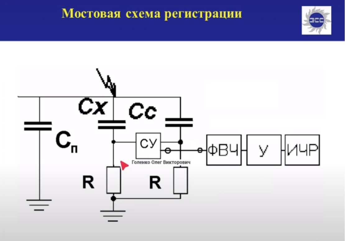 Практические аспекты регистрации частичных разрядов в электрооборудовании электрическим методом