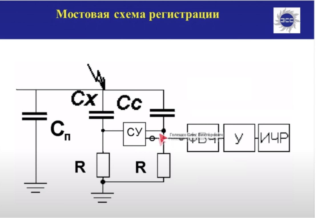 Практические аспекты регистрации частичных разрядов в электрооборудовании электрическим методом