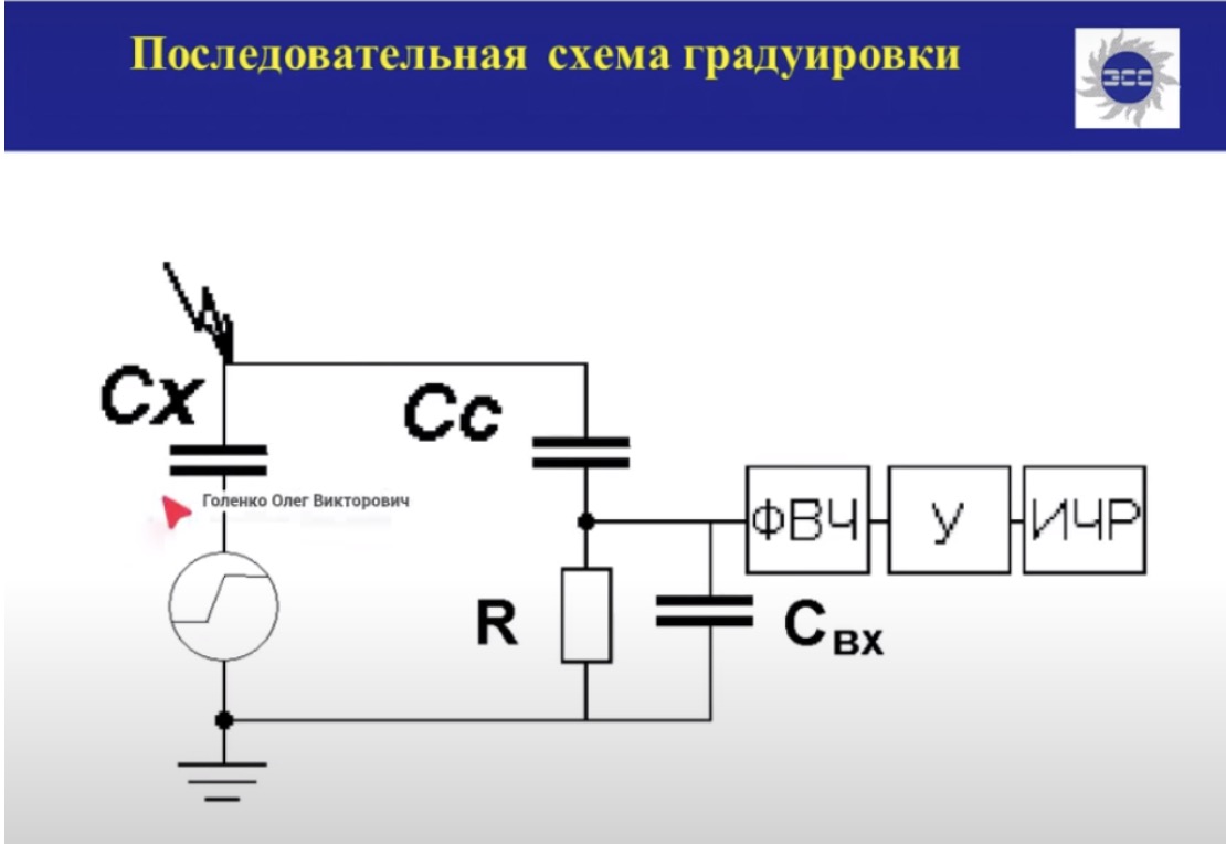 Практические аспекты регистрации частичных разрядов в электрооборудовании электрическим методом