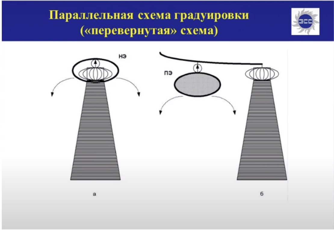 Практические аспекты регистрации частичных разрядов в электрооборудовании электрическим методом