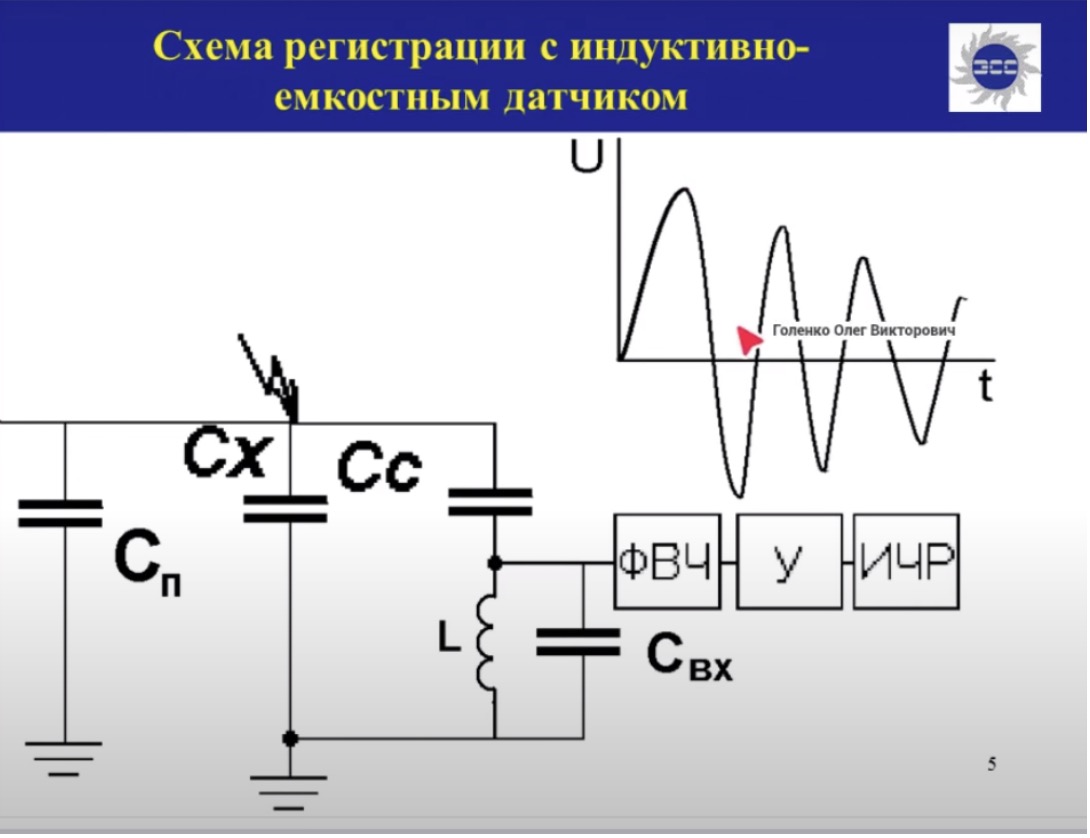 Практические аспекты регистрации частичных разрядов в электрооборудовании электрическим методом