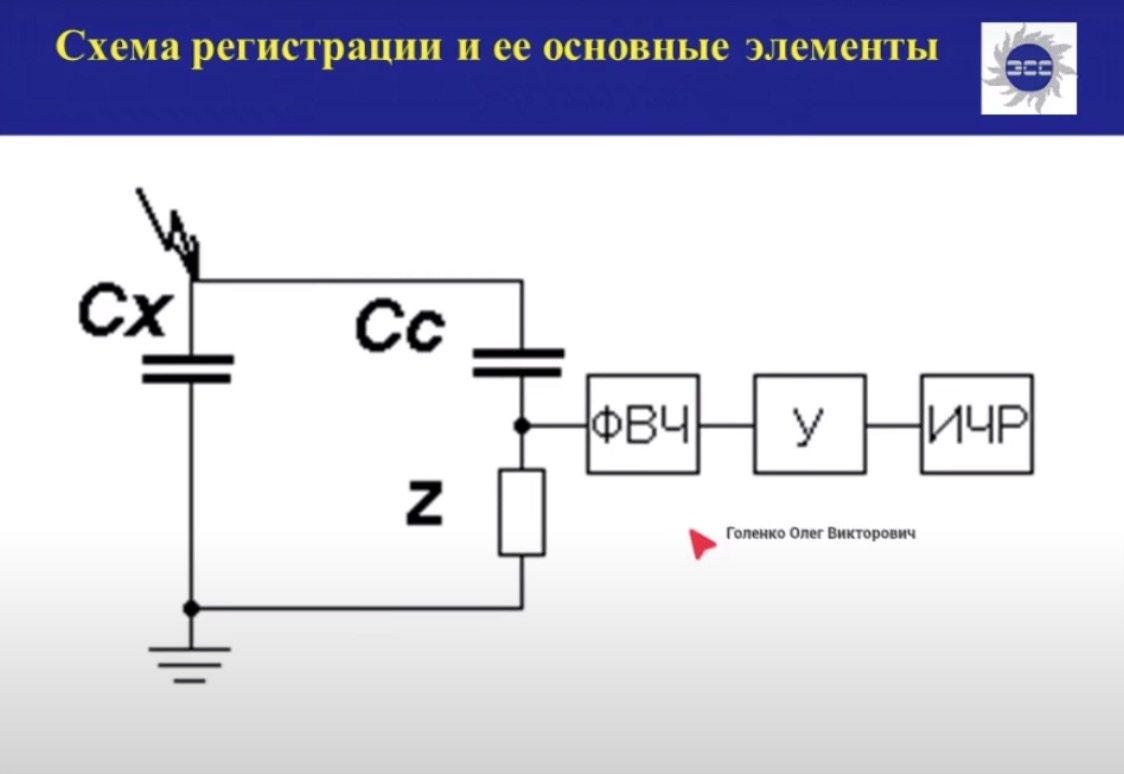 Практические аспекты регистрации частичных разрядов в электрооборудовании электрическим методом