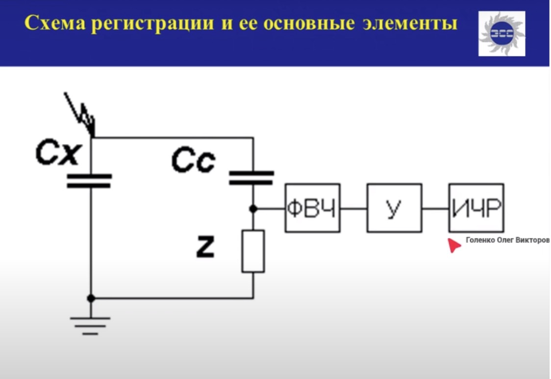 Практические аспекты регистрации частичных разрядов в электрооборудовании электрическим методом