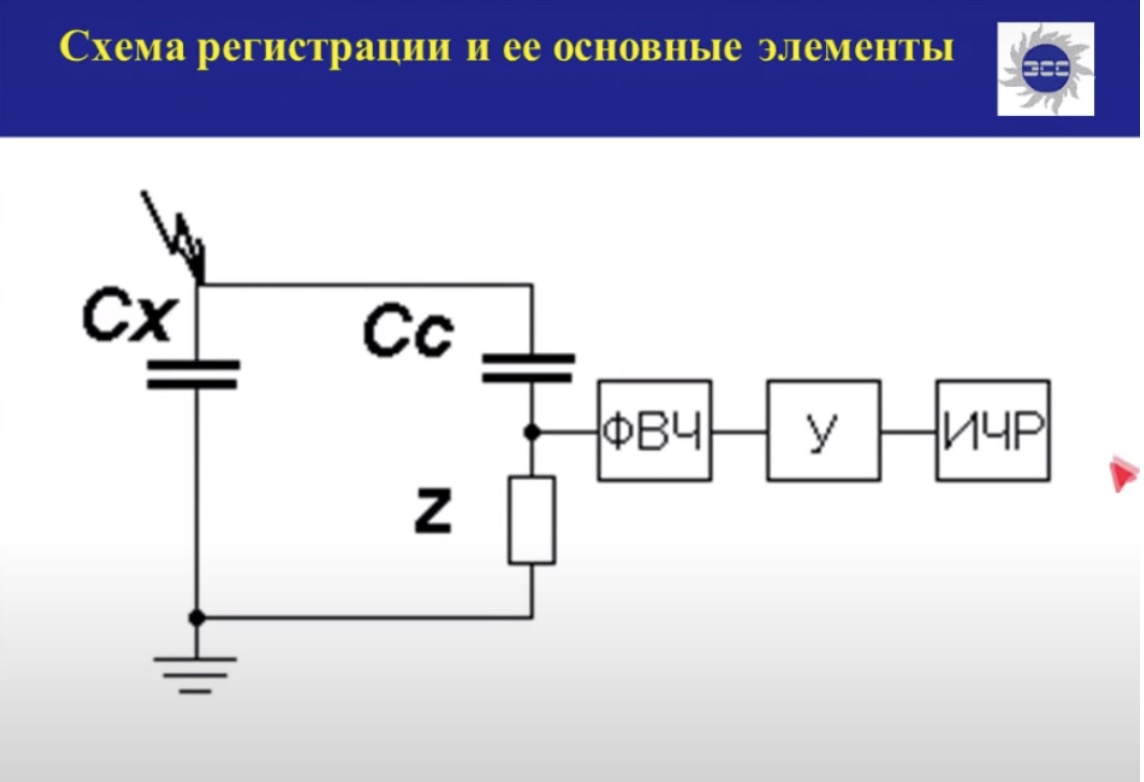 Практические аспекты регистрации частичных разрядов в электрооборудовании электрическим методом