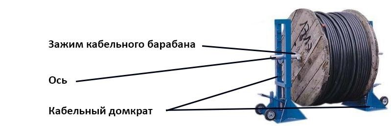 Приспособление для размотки кабельного барабана: кабельный домкрат (подъемник)