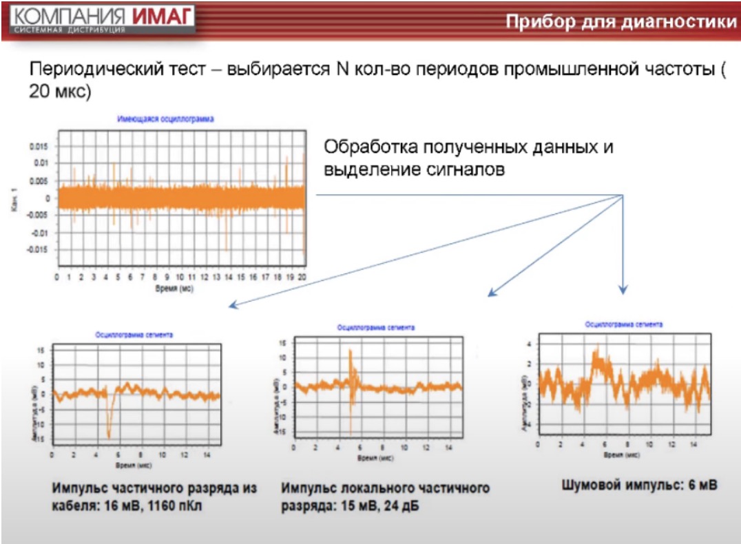 Прибор для диагностики
