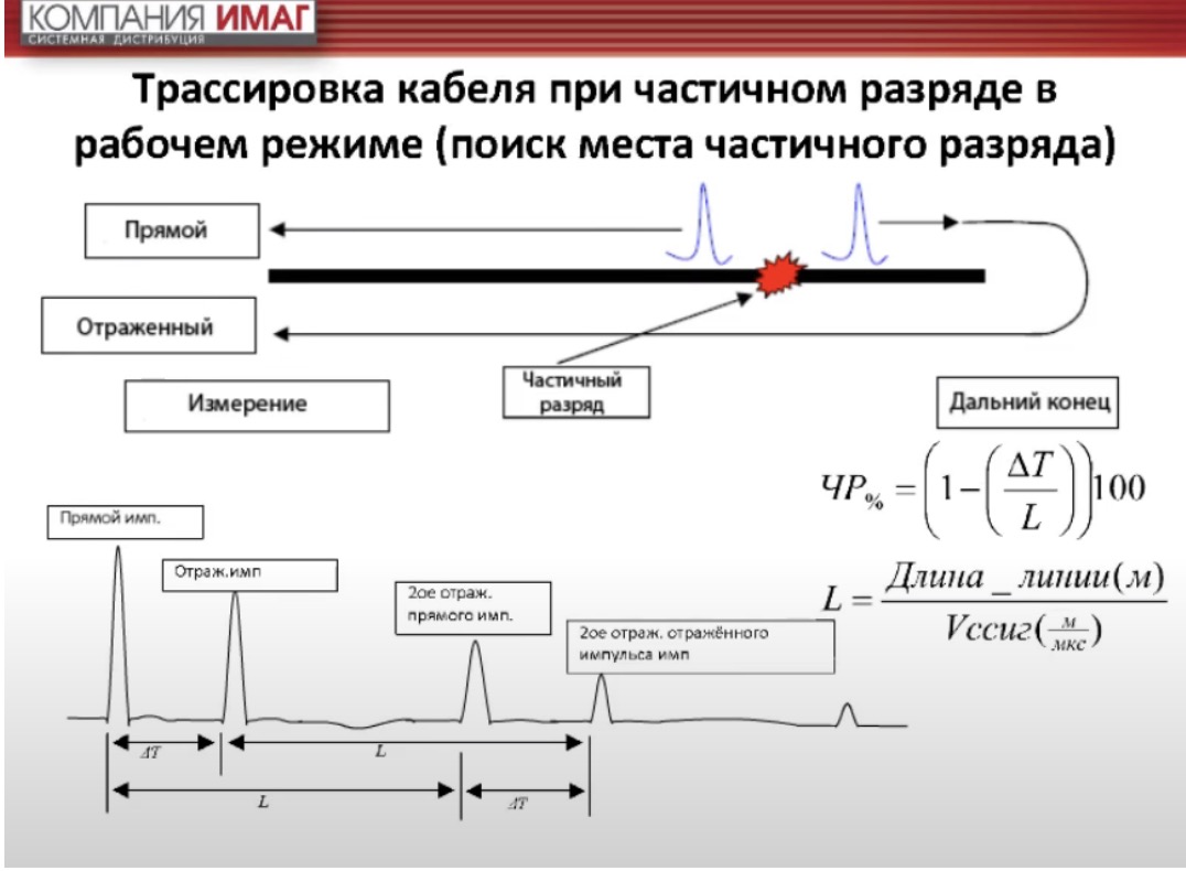Трассировка кабеля