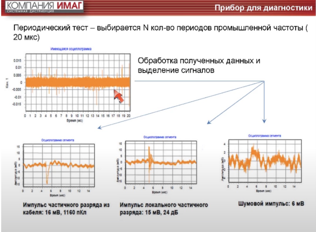 Прибор для диагностики