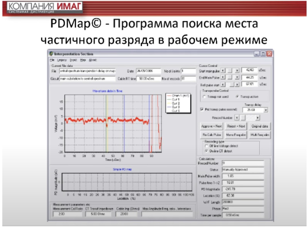 PDMap
