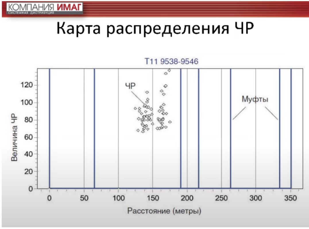 Карта распределения ЧР