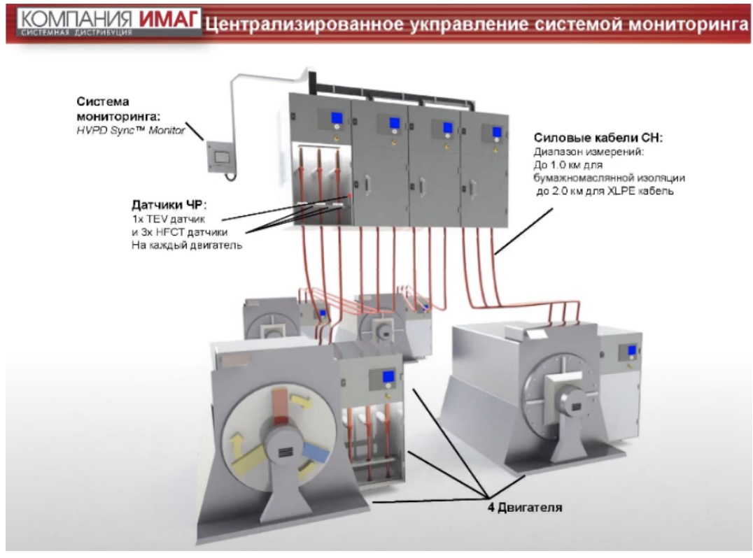 Централизованное управление системой мониторинга