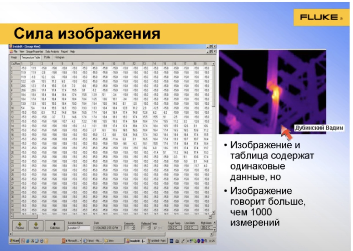 Сила изображения