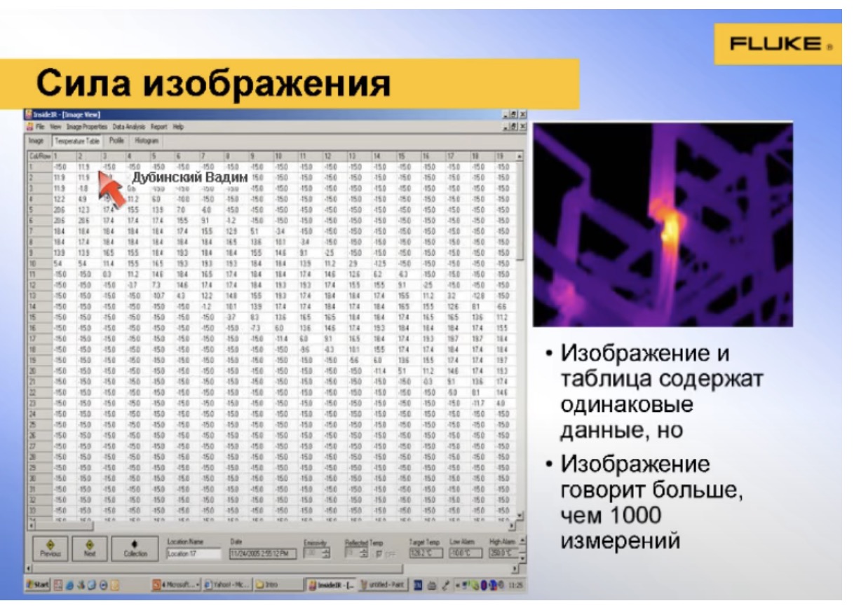 Сила изображения