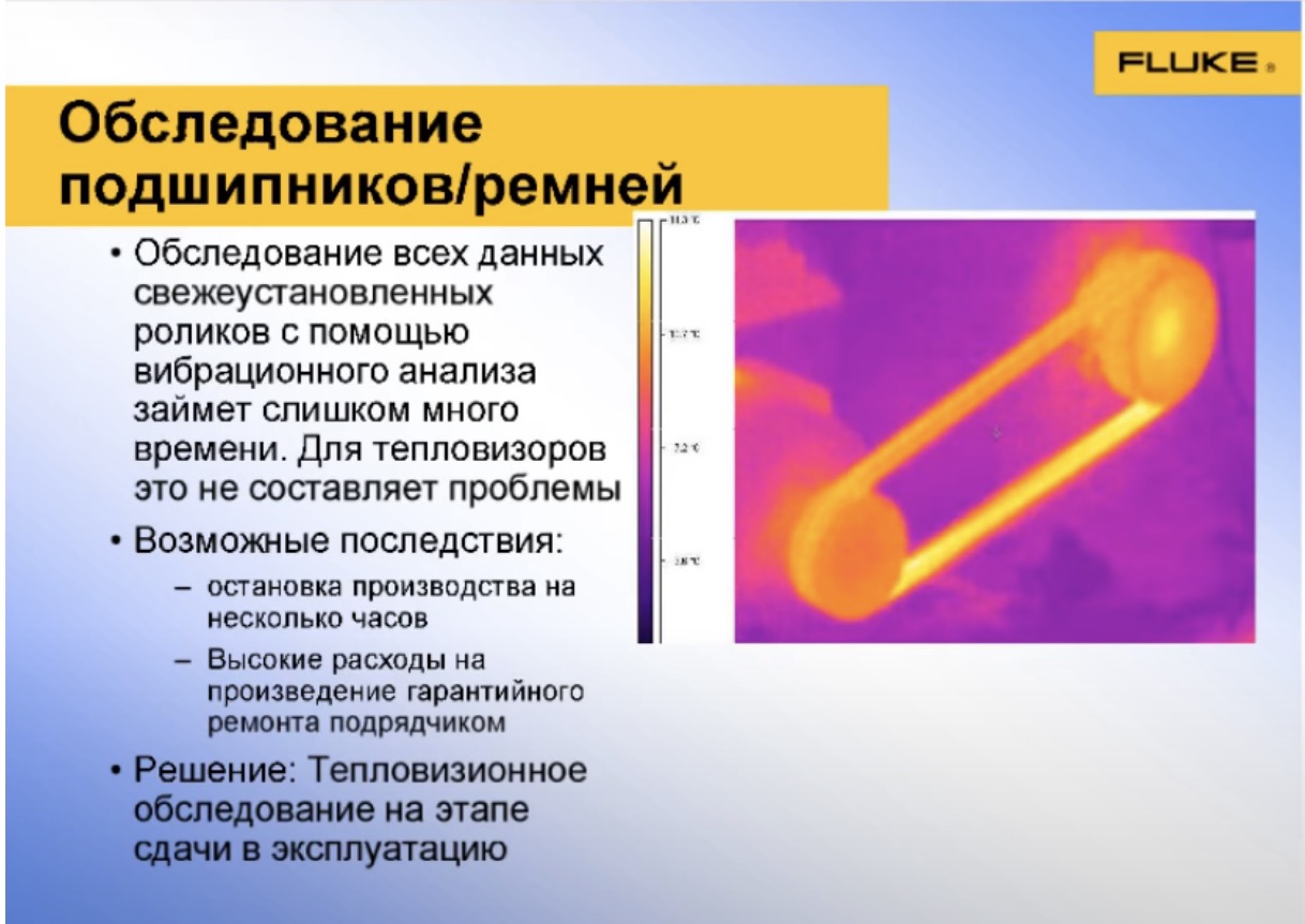 Обследование подшипников / ремней