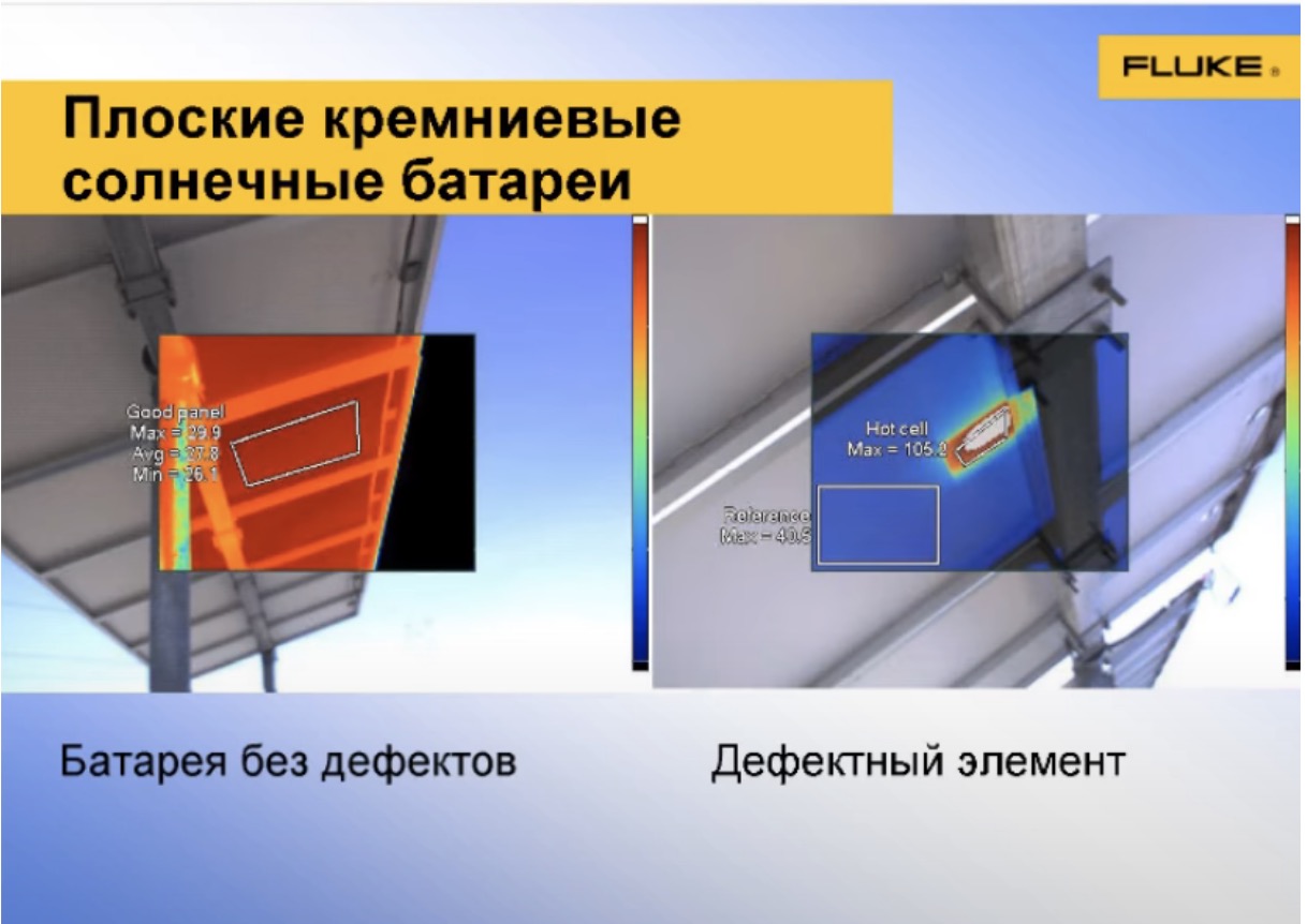 Плоские кремниевые солнечные батареи