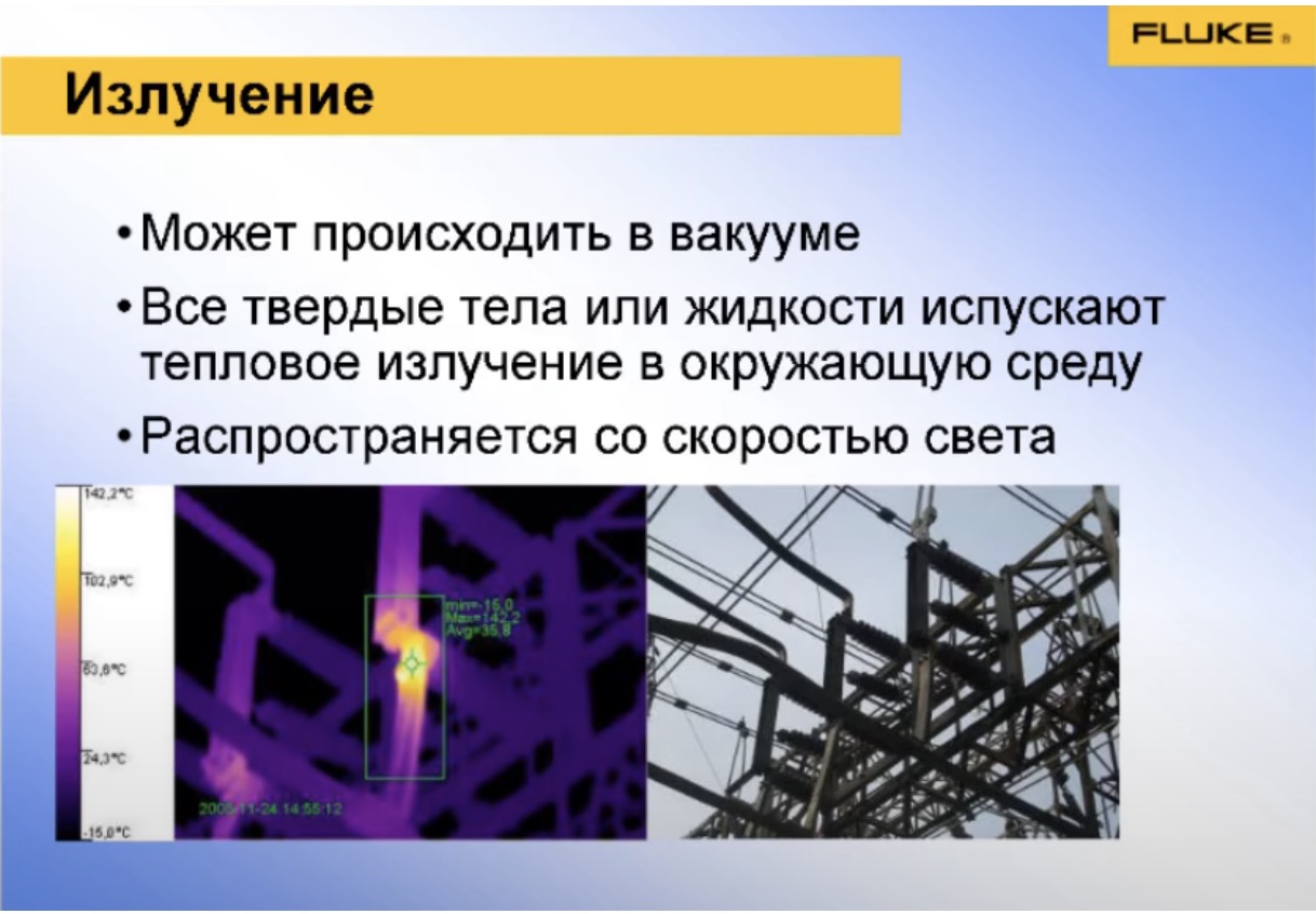 Излучение