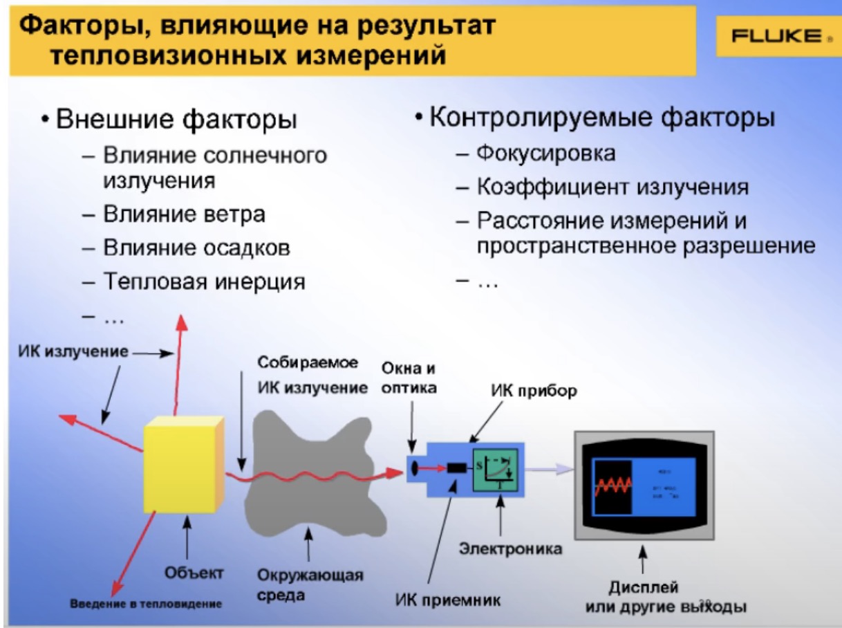 Факторы, влияющие на результат телевизионных измерений