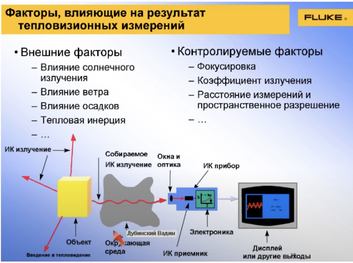 Факторы, влияющие на результат телевизионных измерений