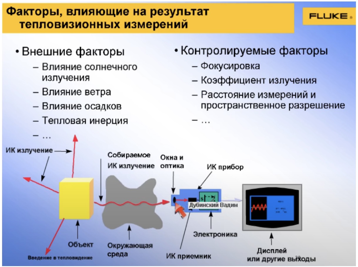 Факторы, влияющие на результат телевизионных измерений
